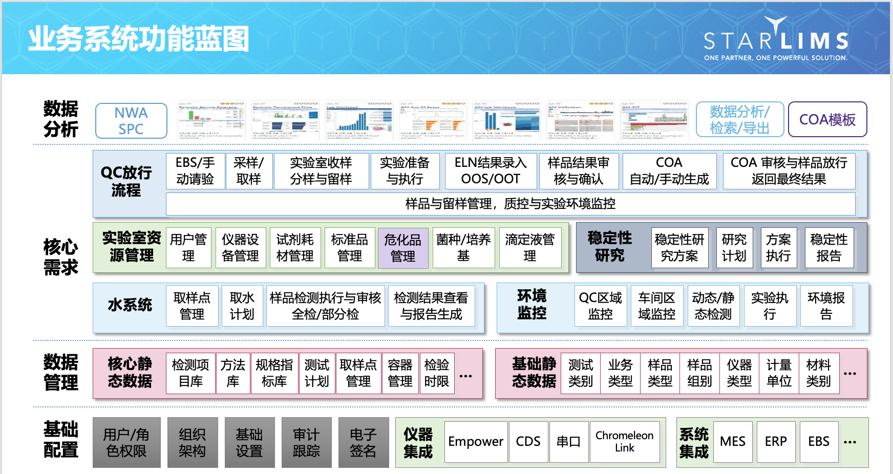 StarLIMS实验室信息管理系统